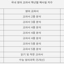 원서 읽으면서 영어공부하기