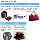 신세계 한국상업사박물관 이미지