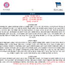 10월5일 분데스리가 독일축구 바이에른뮌헨 헤르타베를린 패널분석 이미지