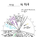 몬베베의 하루 이벤트 참여/ 아이보 이미지