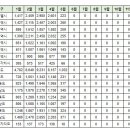 5월12일 오늘의 부동산 실거래 이미지