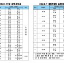 2024년 11월 식단표 및 송영계획표입니다. 이미지