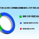 폴유치원 이미지