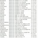 서해한의원 네이버블로그
