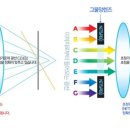 글라스월드 삼천점 이미지