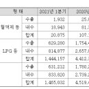 ㈜당진엘피지 이미지