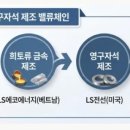 미봉 H.T 솔라에너지 태양광발전소 | 염블리 시장함께읽기 - 메모리/방산, 한국증시 조정중