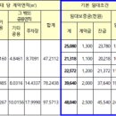 삭주로145번길 이미지