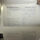 서울시 9급 전산직-데이터직 첫 시험 후기 및 난이도 등 공유