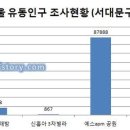 한일쌀상회 이미지