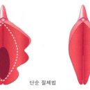 에스산부인과의원 이미지
