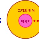 독서클럽 (134) 포지셔닝 [세계적인 마케팅 그루 (Jack Trout) 집필] 이미지