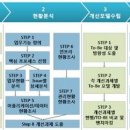 정보화사업의 ISP의미 이미지