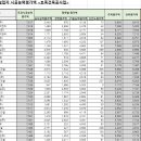 (주)동방건설 이미지