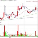 (주)라온헬스케어 이미지
