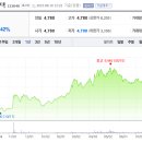 주식회사 엠에스오 티스토리