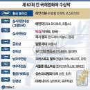 제62회 칸 국제영화제 수상작 이미지