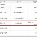 봉곡동135 이미지