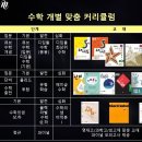엠베스트SE뮤엠영어학원 - 송파구 송파대로36가길 1 | 엠베스트SE뮤엠영어학원