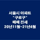 마인드에코프라움 | 서울특별시 구로구 부동산 아파트 매매 전세 가격 실거래가 거래량 집값 시세 동향 순위 20년 11...