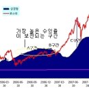 % 에 대한 이런저런 이야기들. 이미지