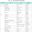 양시영내과의원 네이버블로그
