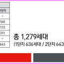 거제2차 I PARK 1단지 이미지