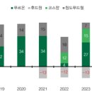 (주)푸드웰