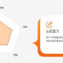 르만 네이버블로그
