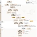 한양천도 629주년 기념 및 1394.11.29新遷都 後 조선왕조 역대군왕 수명 / 각종질환etc 이미지