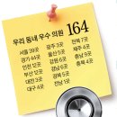 서울진내과의원 이미지