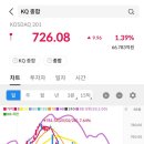 스마트시그널 이미지