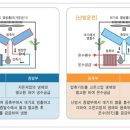 2. 공기열원 히트펌프시스템이란? 이미지