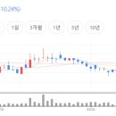 디와이정밀