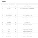 GS25 곰달래로 이미지