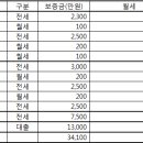 평택 팽성읍 원룸 통매매 - 급매물 가격조정가능 이미지