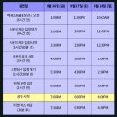 [250926-250928]KEYLAND : Uncanny Valley | 와 가솔린, 이걸 해준다고?