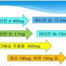 성요셉가정의학과의원 네이버블로그