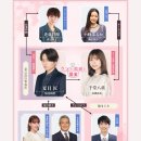 명인건축사사무소 | [일드 리뷰] 키쿠치 후마 X 나가하마 네루 주연 &lt;거짓혼인&gt; 후기 및 스포 O