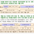 2025학년도부터시행하는무전공선발|교육부 이미지