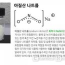 아질산나트륨 아질산염 효과 부작용 햄 소세지에 함유 이미지
