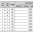 총신대학교 이미지