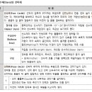 선박의 구조 1 - 용골, 선수 선미재 이미지