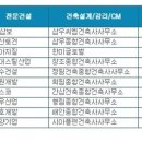 현대이앤씨건축사사무소 이미지