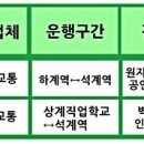 오렌지교통 이미지