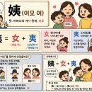 8월2일 공학여지도209 : 이모(姨母)와 외가(外家) 이미지