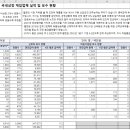 마블램