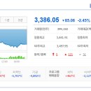 유한회사 뉴동양해외관광 | 2025/09/26:상한가종목/상승률 상위종목/ 오늘의 주요 상승테마