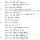 삼우기전 이미지