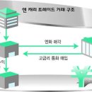 청산그릴 이미지